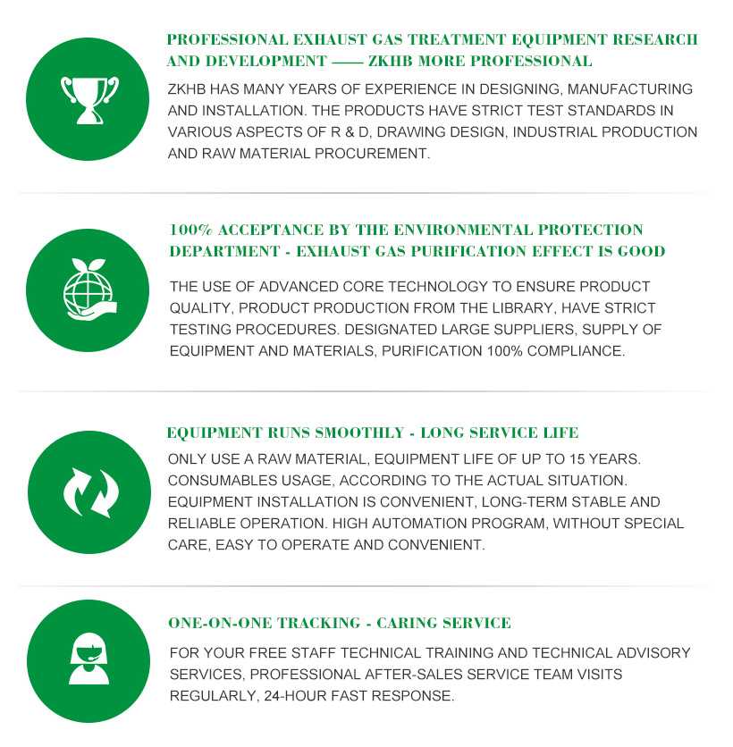 Product Advantages
